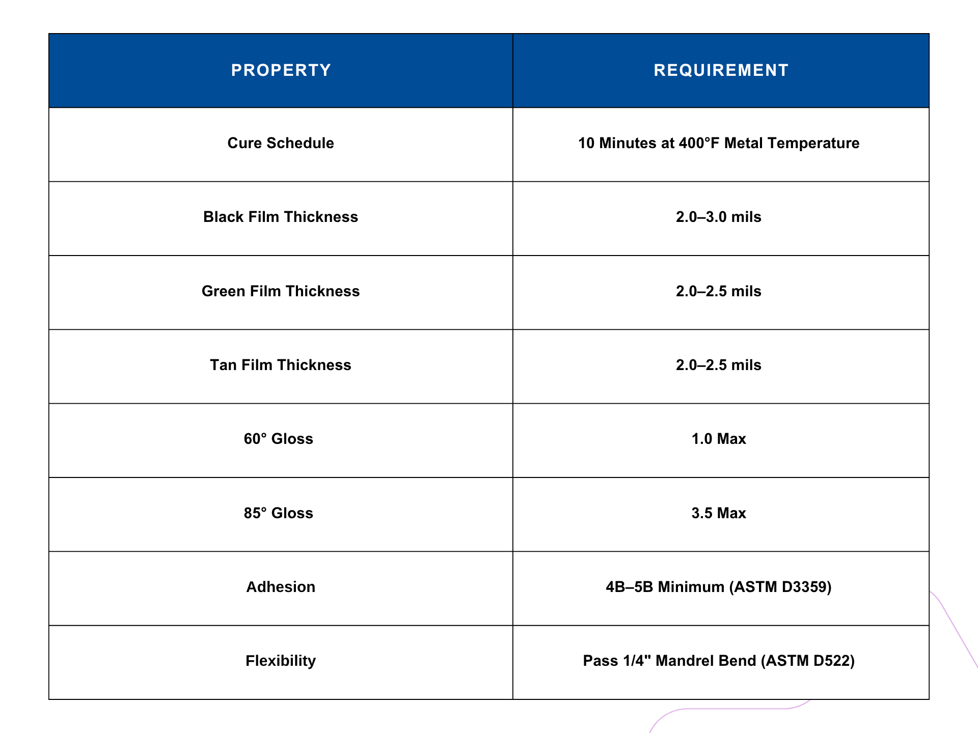 Package Comparison Chart (1)